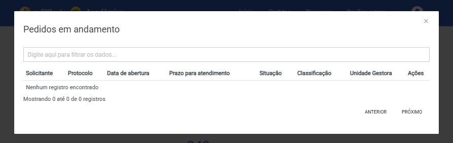 Painel geral do sistema e-SIC