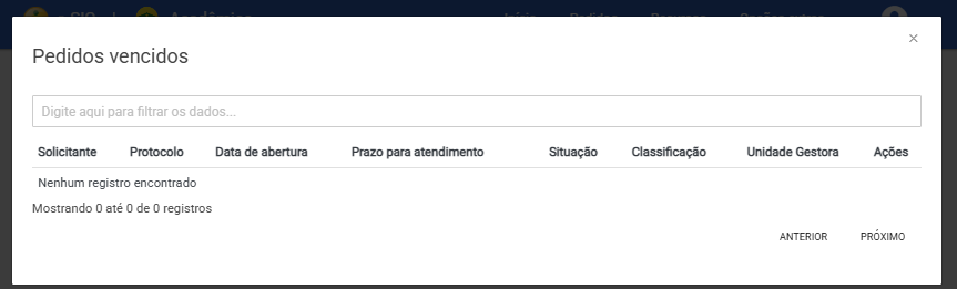 Painel geral do sistema e-SIC