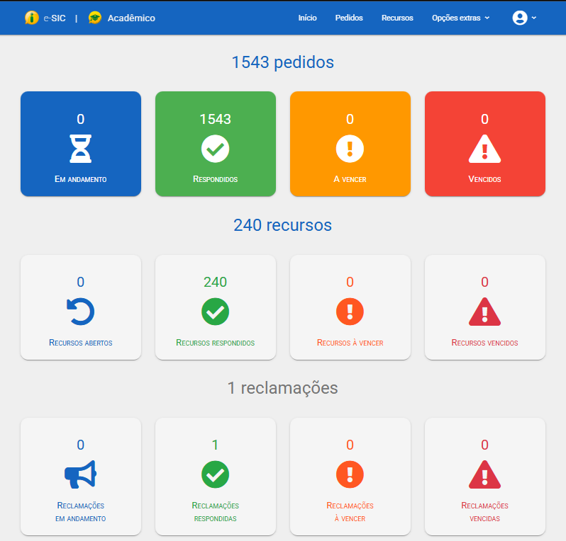 Painel geral do sistema e-SIC